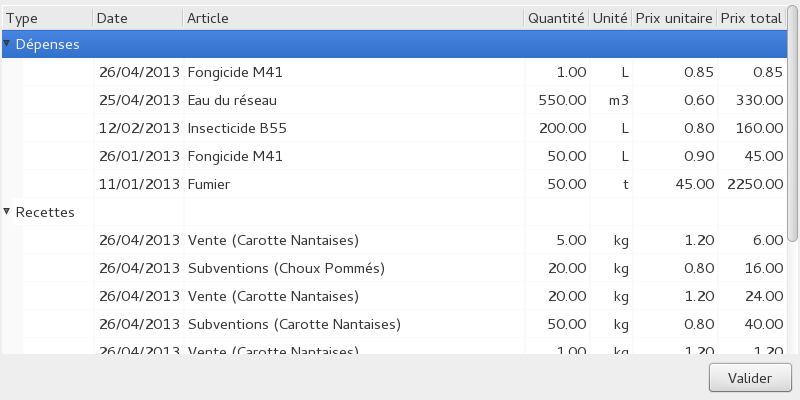 Feuille d’intrants : date, article, quantité, prix unitaire